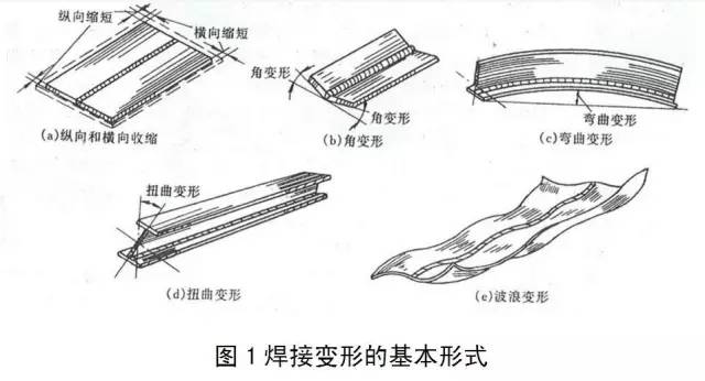 【钢构知识】钢结构焊接变形与控制矫正