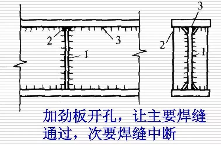 【钢构知识】焊接十问十答