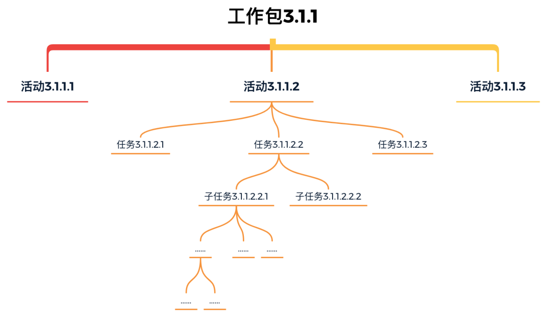 设计师如何稳重地在Deadline的边缘反复试探