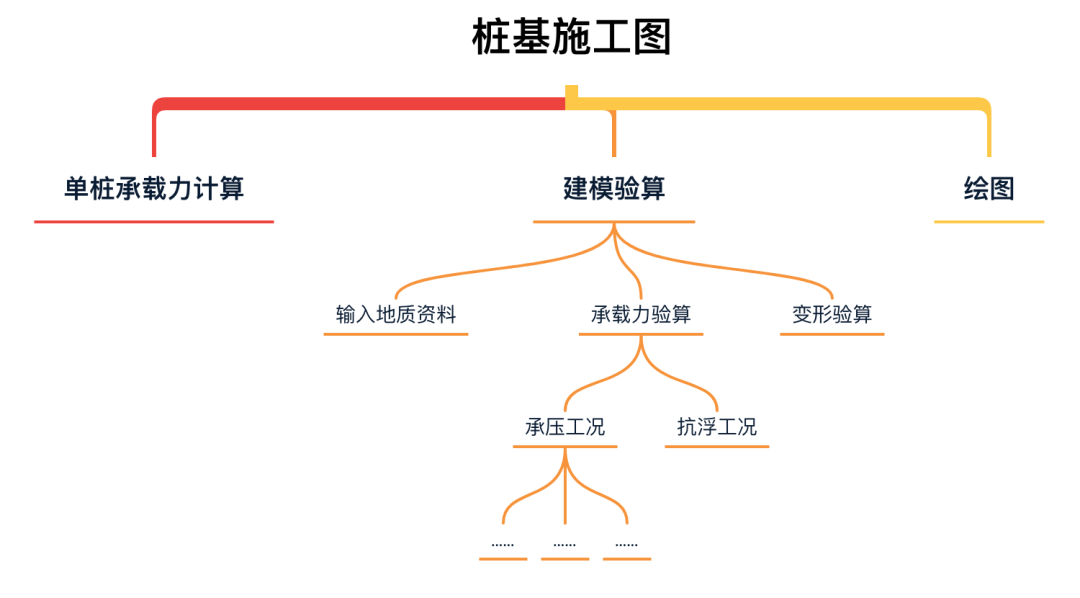 设计师如何稳重地在Deadline的边缘反复试探