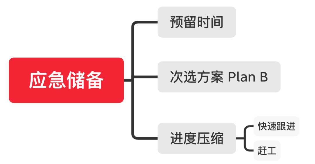 设计师如何稳重地在Deadline的边缘反复试探