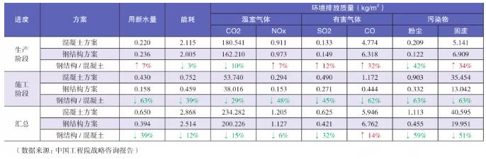 钢结构与可持续发展，岳清瑞院士的专家视角