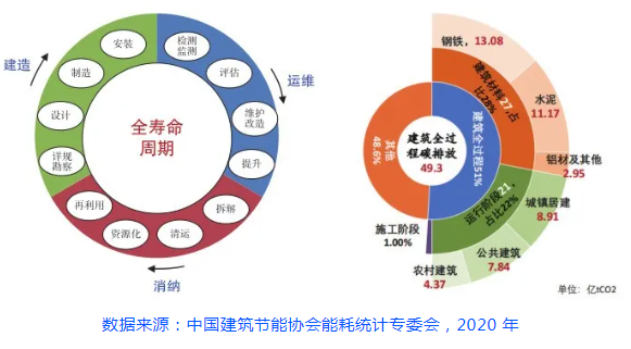 钢结构与可持续发展，岳清瑞院士的专家视角