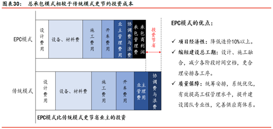 民企、央企差异化发力，装配式钢结构竞争格局谋变