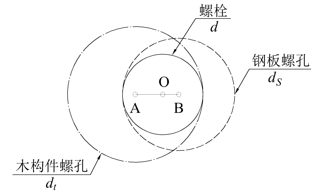 钢填板-螺栓节点--栓紧了没？螺栓节点转动刚度计算