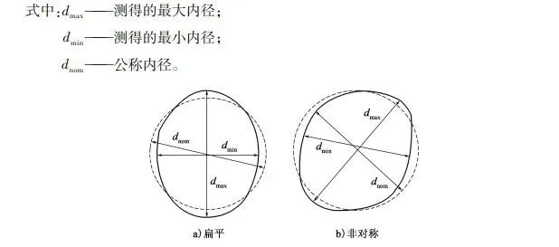 壳结构设计 | 1 壳面屈曲 | 2 筒仓设计 | 3 非线性分析法