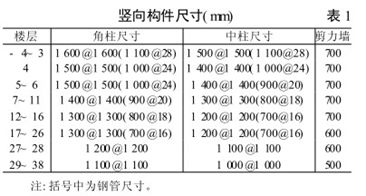 100~200米超高层结构布置案例集锦