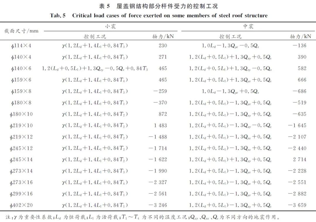 西安奥体中心体育馆结构设计及若干技术介绍