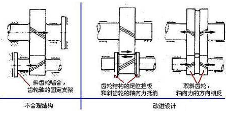 机械结构设计准则--力学原理设计准则