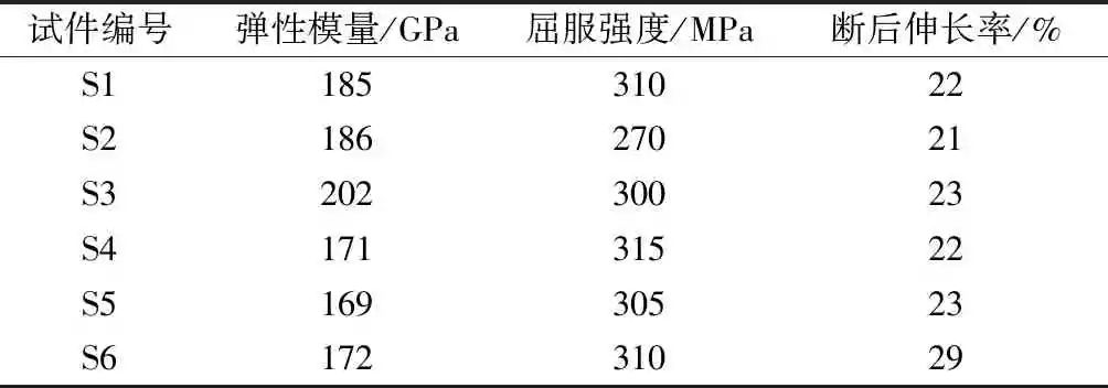 均匀锈蚀后网架结构杆件轴压承载力试验研究及数值模拟