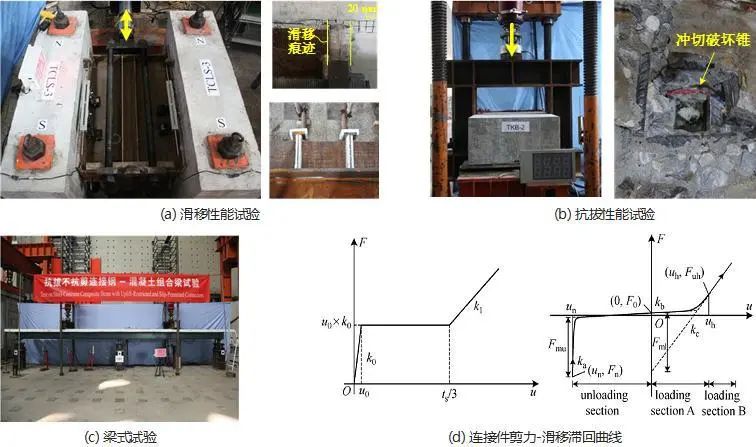 【行业知识】聂建国院士关于钢-混凝土组合结构在海洋工程中的应用研究