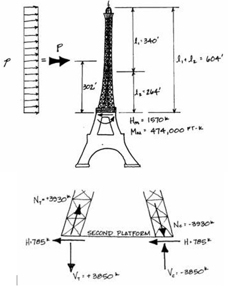 【案例解析】解密埃菲尔铁塔结构设计