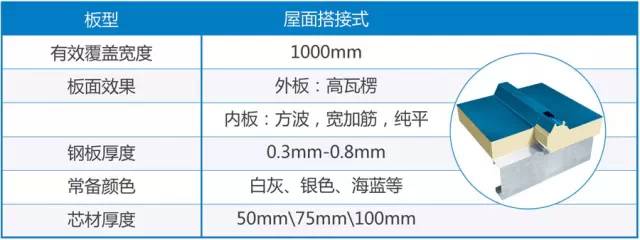 【钢构知识】钢结构屋面漏水的原因及防治措施