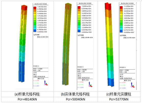 【行业知识】重庆万达茂娱雪乐园结构设计