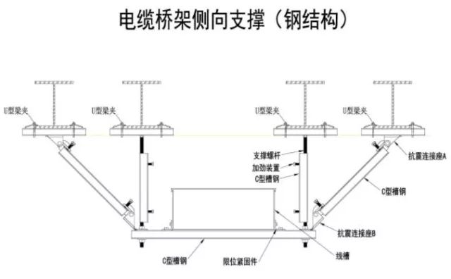 【钢构知识】抗震支吊架：建筑机电工程新重点！
