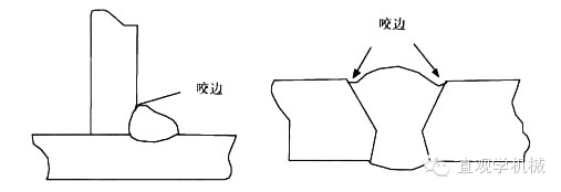 【钢构知识】各类焊接缺陷产生原因及处理办法，建议收藏