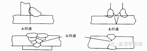 【钢构知识】各类焊接缺陷产生原因及处理办法，建议收藏