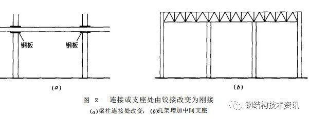 【钢构知识】钢结构加固详解（2）--各类构件加固方法