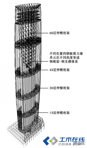 【高楼赏析】天津津塔--钢板剪力墙结构简介