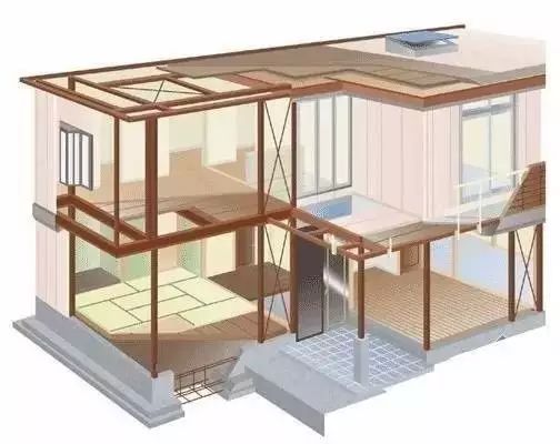 【行业知识】钢结构小住宅楼施工流程动画演示