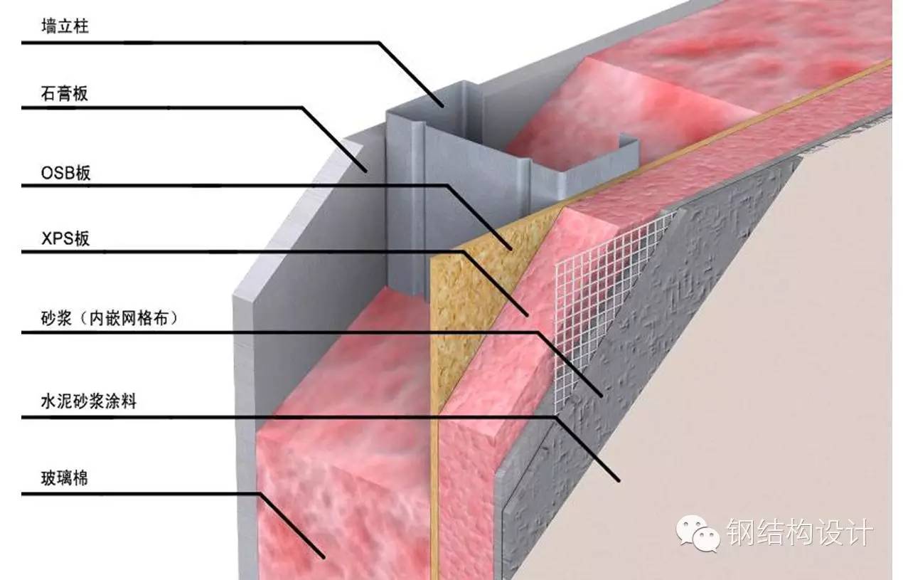 【精彩视频】走近科学 轻钢结构抗震房屋