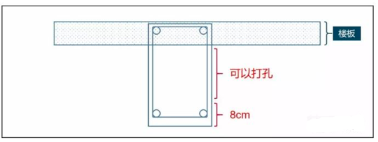 梁这么开孔，你会坐牢吗？！