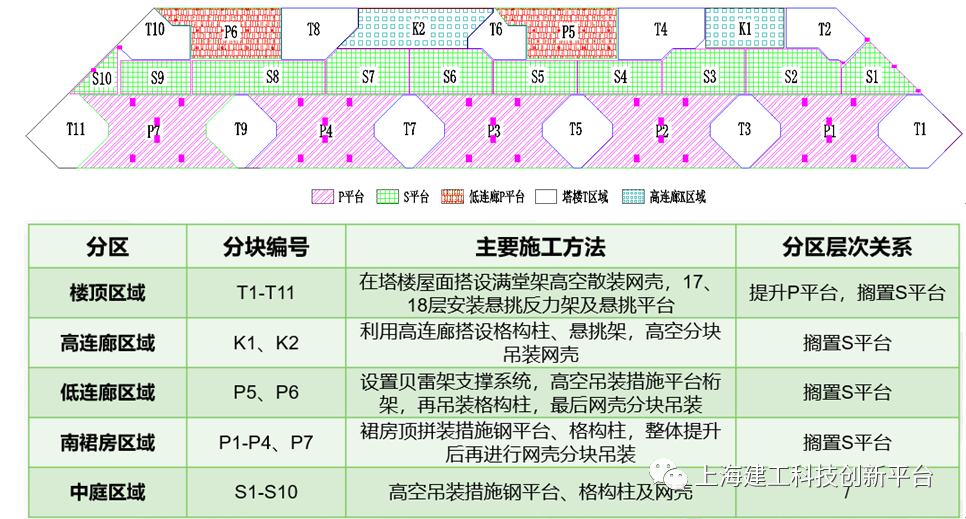 超高大跨群塔支承钢铝组合网壳屋盖云廊结构悬空安装技术