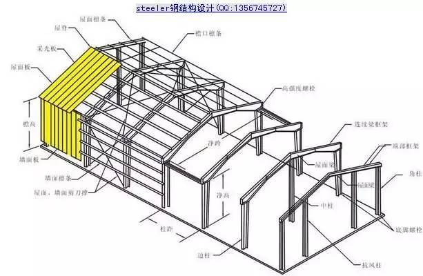 【行业知识】《门式刚架轻型房屋钢结构技术规程》应用指南