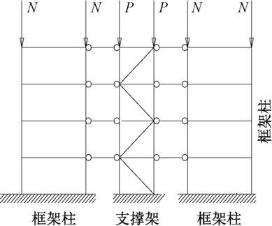 【行业知识】GB 50017—2017《转自：标准》中多高层框架-支撑架的稳定解读