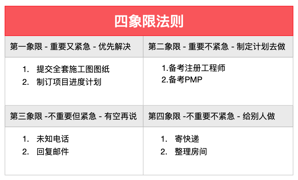 设计师如何稳重地在Deadline的边缘反复试探