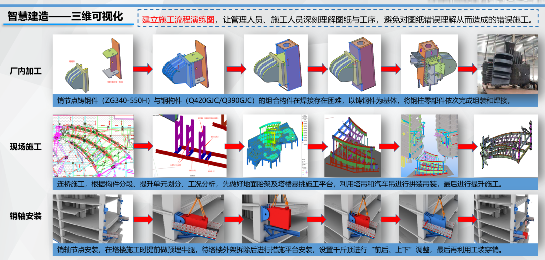 世界最大“DNA双螺旋结构”建筑低位连桥顺利提升