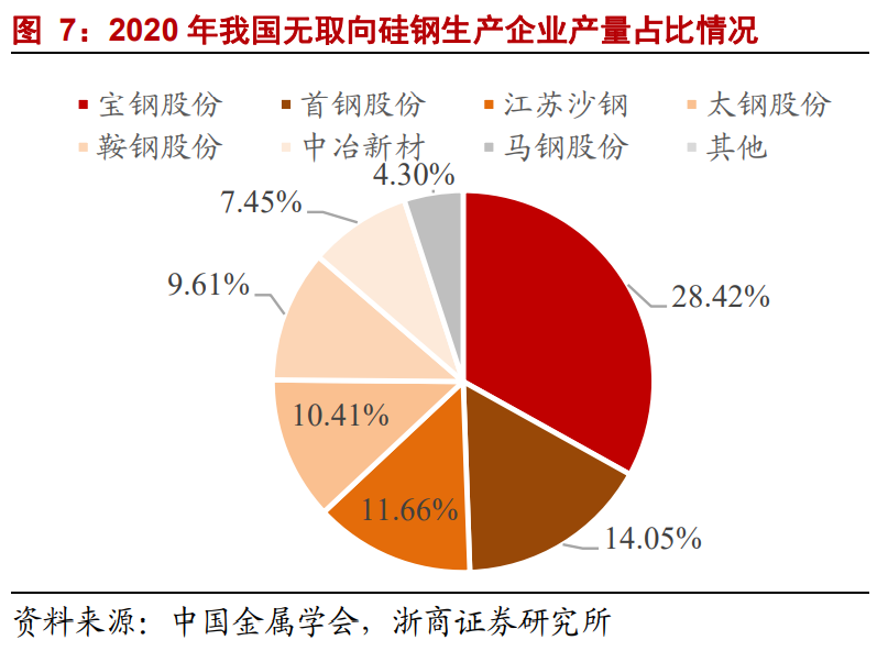 日本制铁起诉宝钢、丰田，索赔200亿日元，电工钢有多重要？