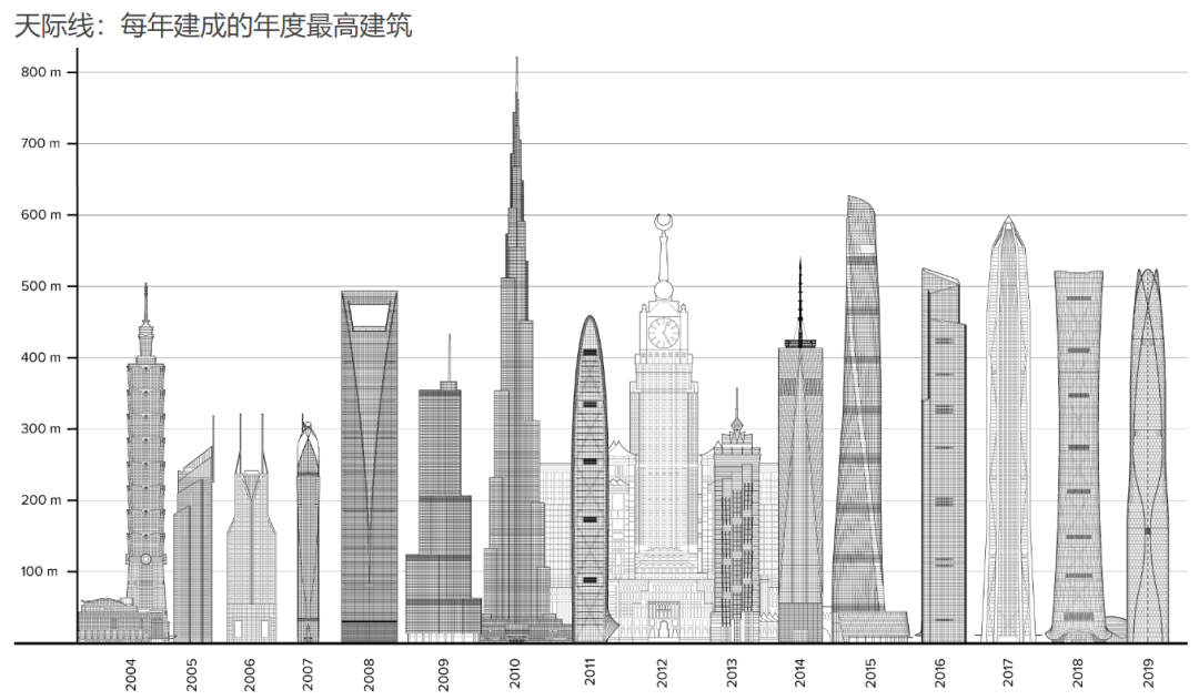 500米“限高令”下的西安超高层......