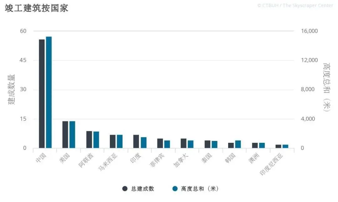 500米“限高令”下的西安超高层......