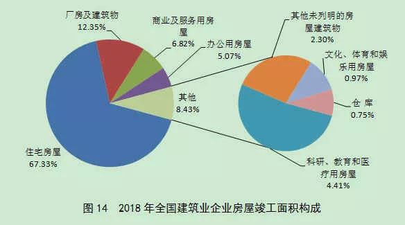 2018年建筑业发展统计分析