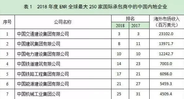 2018年建筑业发展统计分析