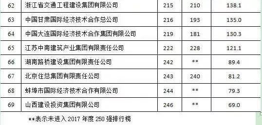 2018年建筑业发展统计分析