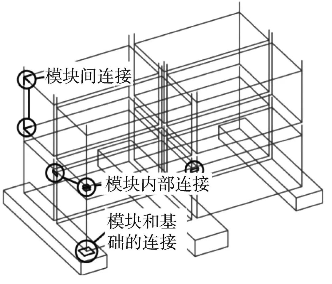 【行业知识】装配式模块化建筑与模块节点研究进展