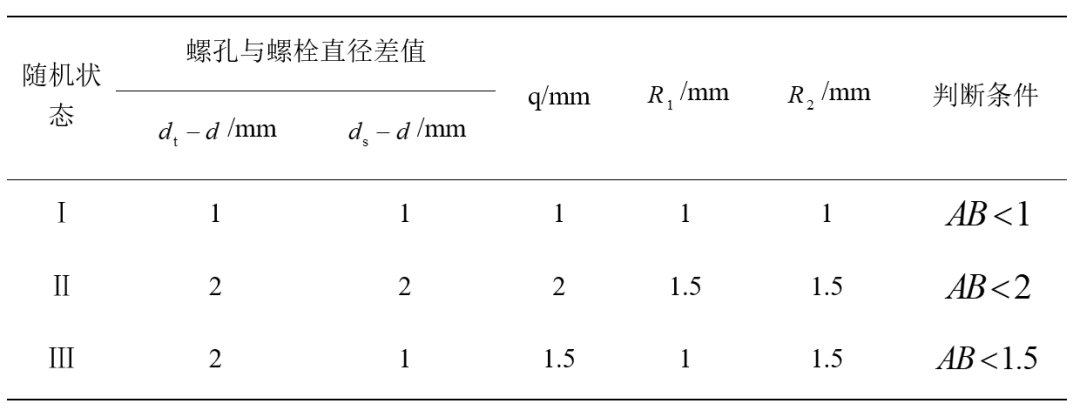 钢填板-螺栓节点--栓紧了没？螺栓节点转动刚度计算