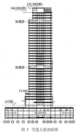 100~200米超高层结构布置案例集锦