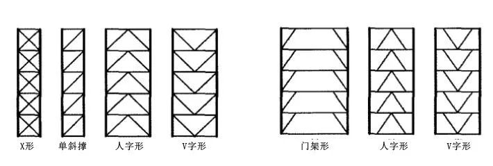 探讨钢结构抗侧构件在高层建筑中的立面表现力