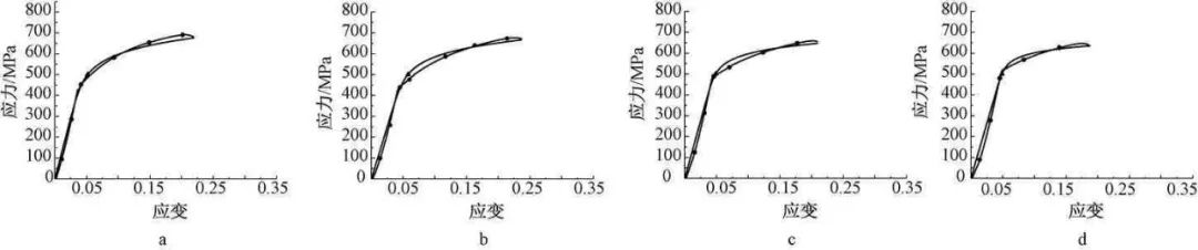 【钢构知识】应变时效对Q345钢力学性能影响研究