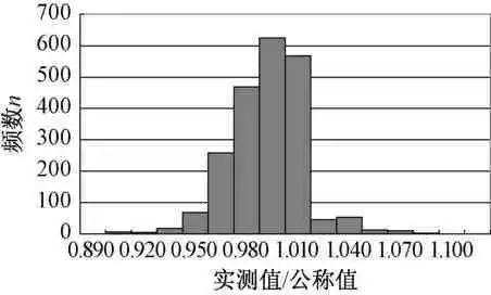 【钢构知识】耐候H型钢的材料性能和设计强度取值研究