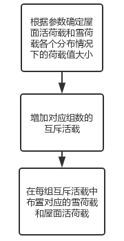 【行业知识】如何布置门式刚架屋面雪荷载