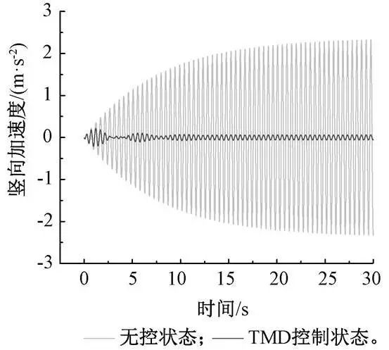 【行业实例】大跨度全钢结构人行天桥的创新结构和美学设计