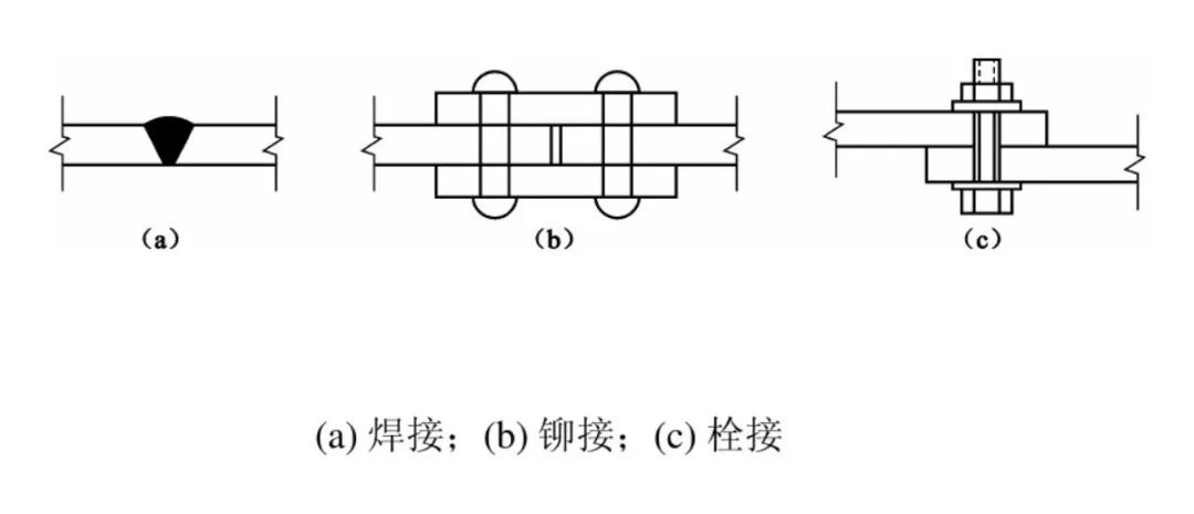 钢结构建筑节点的表现艺术