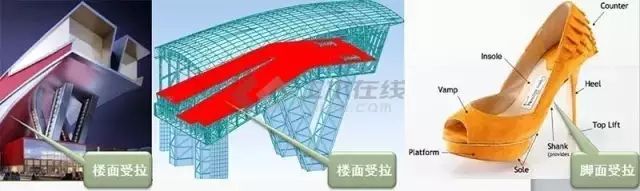 【行业资讯】“大钢琴”——全球最大钢结构建筑红色舞鞋万达茂结构分析