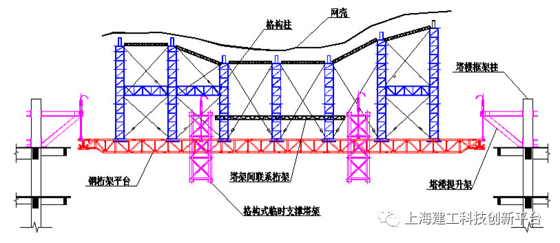 超高大跨群塔支承钢铝组合网壳屋盖云廊结构悬空安装技术