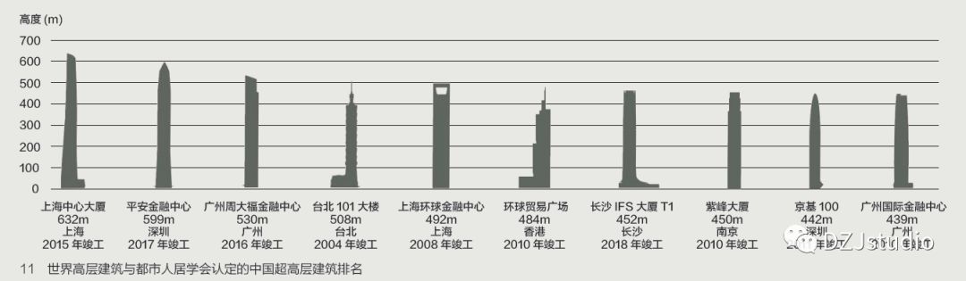 【案例分析】359米，七年设计修改，28轮方案调整，茅台樽即将开工！