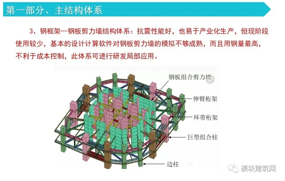绿色模块化建筑体系介绍，几种钢结构模块体系的比选